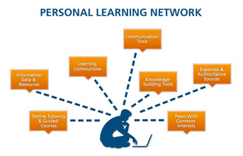 Personalized Learning Etec 522 Ventures In Learning Technology