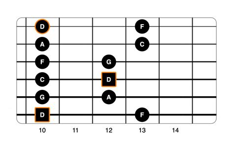 Minor Pentatonic Shapes Guitar Scale Overlapping Life In 12 Keys