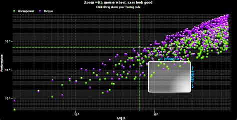 Data Visualization Net Chart Component Winforms Wpf The Best Porn Website