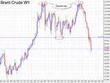 Photos of Brent And Wti Oil Price Chart