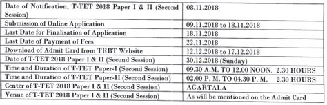 3 Oct Tripura TET Answer Key 2021 TTET Paper 1 2 Solved Question Paper