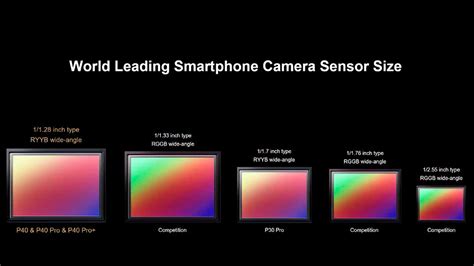 Samsung Isocell Gn1 Sensor The Largest Dual Pixel Architecture Technology