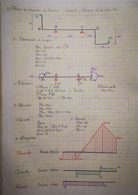 Solucionario De Estructuras Isostaticas Tomas Wilson Alem N Udocz