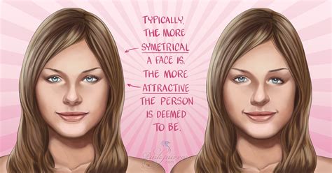 Facial Symmetry Measures Conventional Beauty Pinkmirror Blog