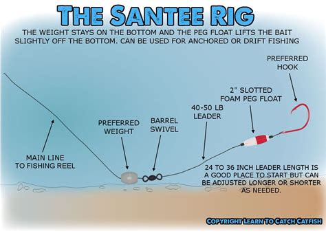 Lake Trout Fishing Rigs : Two Simple Trout Spinning Rigs - Trout
