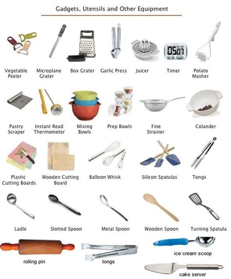 In The Kitchen Vocabulary 200 Objects Illustrated Eslbuzz