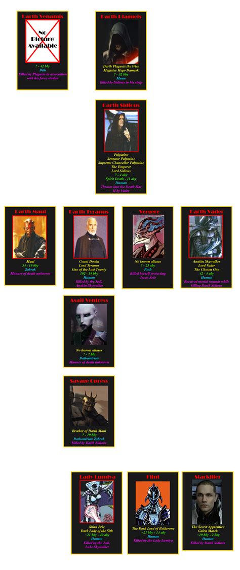 The Star Wars Timeline Almanac The Legends Sith Lord Chronology