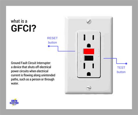 Replacing Electrical Outlets And Gfcis Can Be Dangerous If You Have The