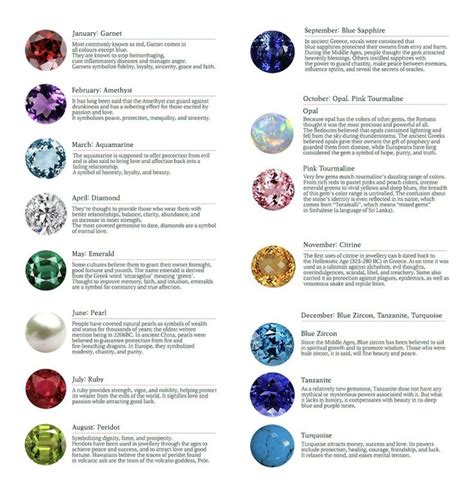 Color Guide Birthstones In 2021 Birth Stones Chart Birthstones