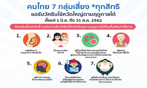 ถ้าฉีดซิโนแวค โดยวันที่จองคิวฉีดไว้ ไม่เกิน 1 เดือนนับจากนี้ : กระจายข่าว - ชวนคนไทย 7 กลุ่มเสี่ยง ฉีดวัคซีนไข้หวัดใหญ่ 1 ...
