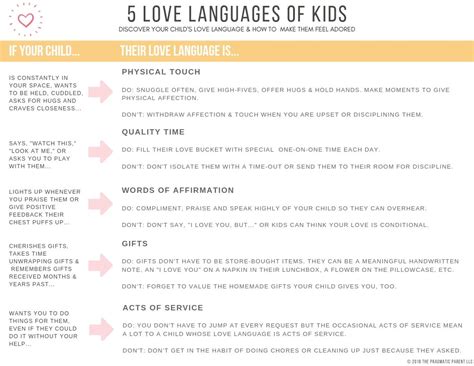 Whats Your Childs Love Language The 5 Love Languages Of Kids Love