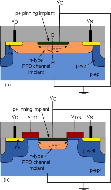 Figure 4 From Comparison Of Pinning Voltage Estimation Methods In