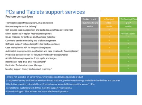 Dell Support Services