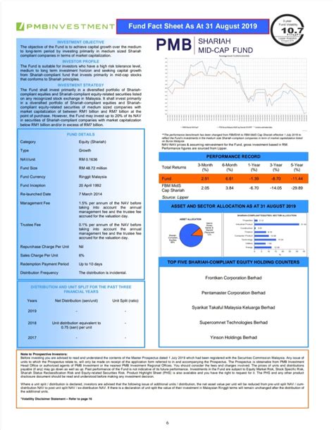 Performance charts for pmb shariah premier fund (asmprfi) including intraday, historical and comparison charts, technical analysis and trend lines. Consultants - PMB INVESTMENT: Fund Fact Sheet as at 31 ...