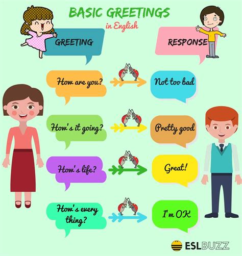 Useful English Greetings And Expressions For English Learners Eslbuzz