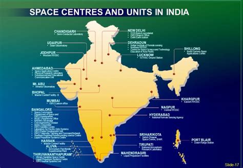 List Of Space Centres And Units In India Upscsuccess