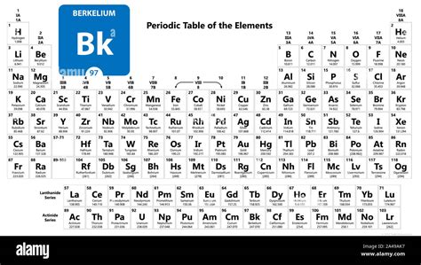 Berkelio Bk Elemento Chimico Berkelio Segno Con Numero Atomico