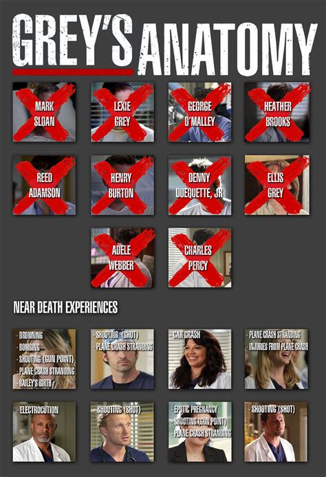 Log in | Tumblr | Greys anatomy characters, Greys anatomy memes, Greys