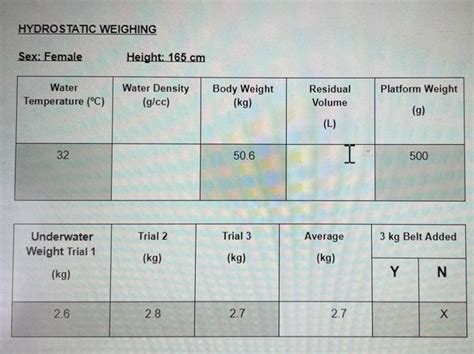 Solved Hydrostatic Weighing Sex Female Height 165 Cm