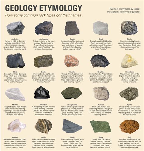 Explain The Different Types Of Rocks Giulianakruwlucas