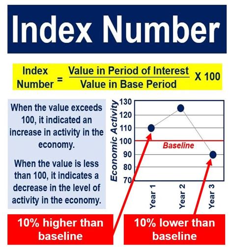 What Is An Index Number Definition And Meaning