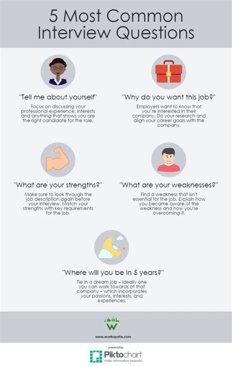 Infographic How To Answer The Most Common Interview Questions Common Interview Questions