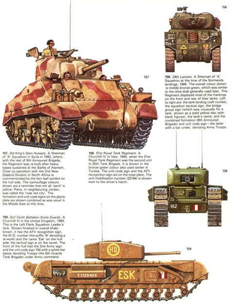Allied Tanks And Combat Vehicles Of World War Ii Revision Or Correction