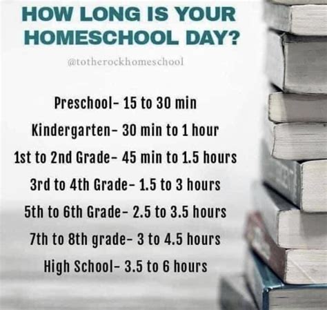 How Long Is Your Homeschool Day Pacific Sands Academy