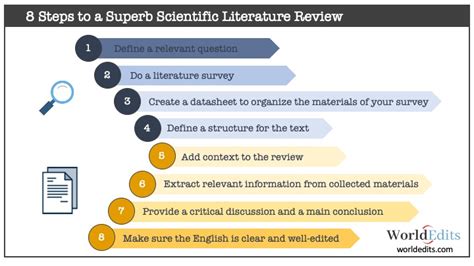 How To Do A Scientific Review Of Literature