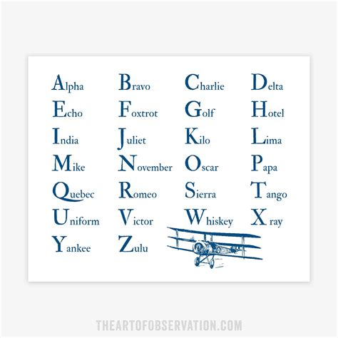 Phonetic Alphabet Print Aviation Airplane Nursery Decor Boys Etsy