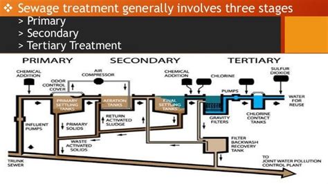 Secondary Wastewater Treatment