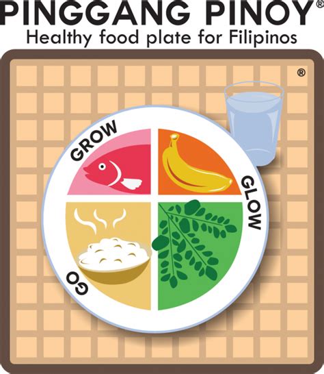 Nutrition ‘pinggang Pinoy An Easy Guide To Good Nutrition — Tawid