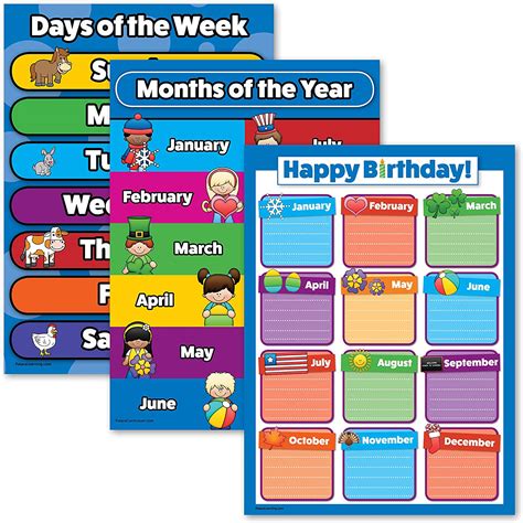 Birthday Calendar Poster Set Toddler Educational Charts Months Of The