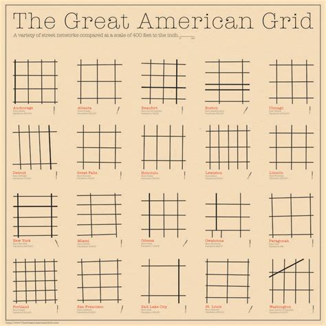 The Great American Grid Comparing Block And Grid Of Major U S Cities