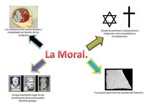 Mapa Mental De Moral ¡tienes Que Saber Esto