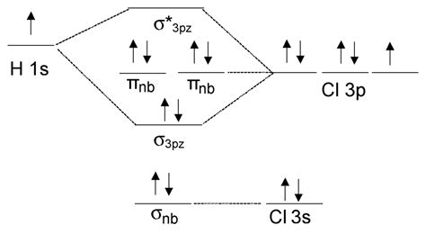 Cl2 Molecular Orbital Diagram Yarnal