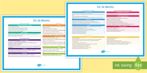 Eyfs Early Years Outcomes Ages And Stages 22 36 Months Display Posters