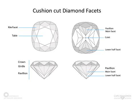 The Plush Cushion Cut Diamond Cape Diamonds Cape Diamonds