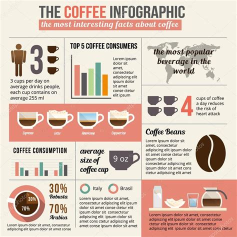 This Coffee Infographic Is Amazing Learn These New Fun Facts About