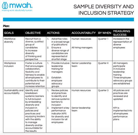 diversity and inclusion action plan template