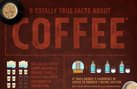 Create A Fun Infographic On Coffee Facts Design Cuts