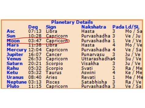 You can also discover certain strengths or weaknesses based on your specific sun sign. Astrolada | How Each Sign Likes to Relax on Sunday