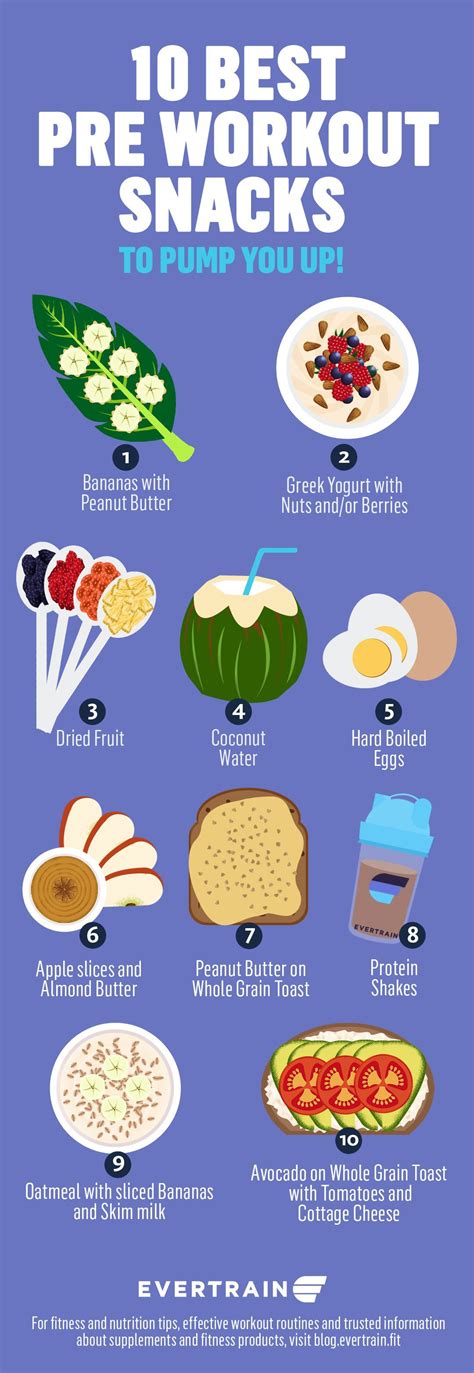 Best Pre Workout Snacks To Prep Your Body For The Gym If You Dont