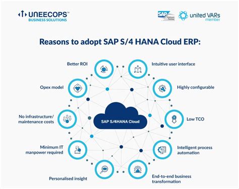 How SAP S 4Hana Cloud Is Simplifying The ERP System