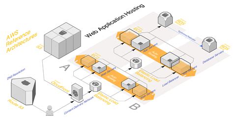 I am starting to think i might want to become a cloud architect for my career vs. Stackdraft - cloud architecture diagrams