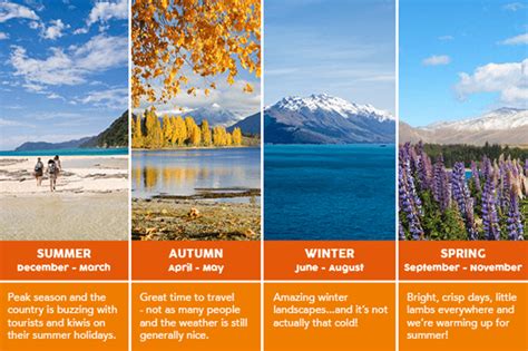 New Zealand Season Weather And Climate New Zealand Travel New