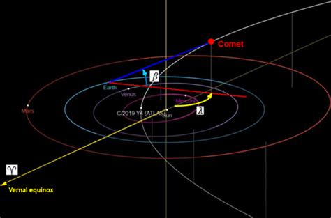 Revisiting Eulers Orbital Calculations For The Comet Of 1742