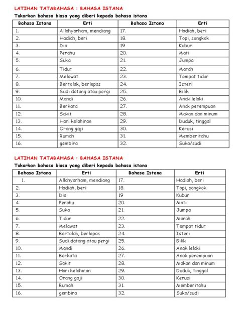 Tulisan berikut ini merupakan bagian ketiga dari seri artikel mengenai kamus bahasa. Latihan Bahasa Istana Tahun 6