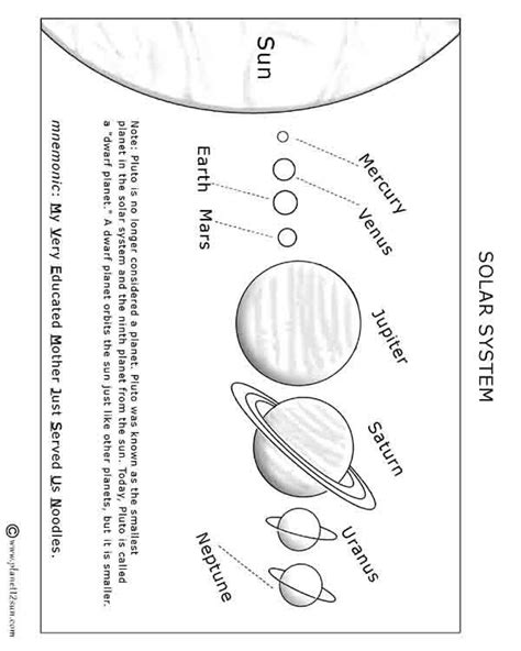 Solar System For 4th Graders