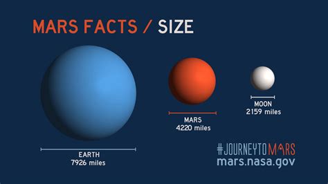 Mars Facts All About Mars NASA Mars Exploration